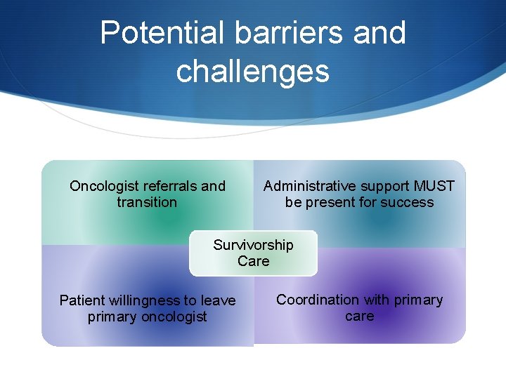Potential barriers and challenges Oncologist referrals and transition Administrative support MUST be present for