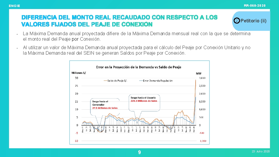 RR-068 -2020 ENGIE 2 • • Petitorio (ii) La Máxima Demanda anual proyectada difiere