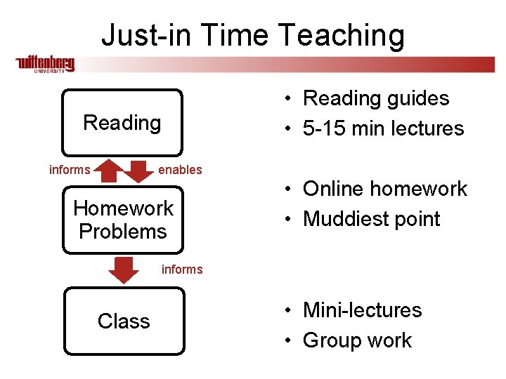 Just-in Time Teaching • Reading guides • 5 -15 min lectures Reading informs enables