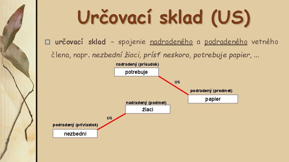 Určovací sklad (US) � určovací sklad – spojenie nadradeného a podradeného vetného člena, napr.