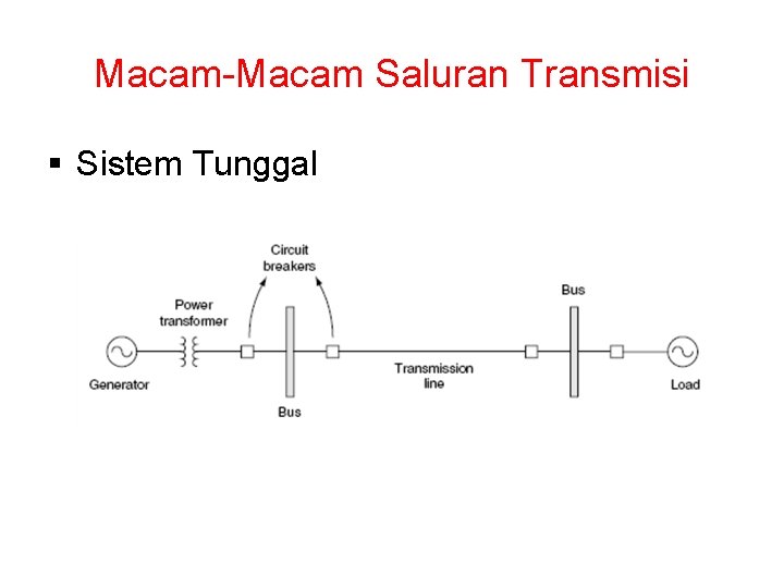 Macam-Macam Saluran Transmisi § Sistem Tunggal 