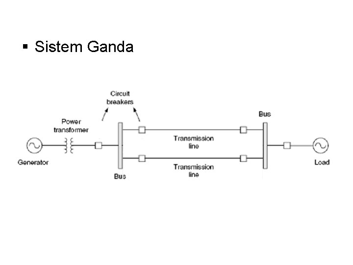 § Sistem Ganda 