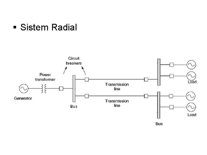 § Sistem Radial 