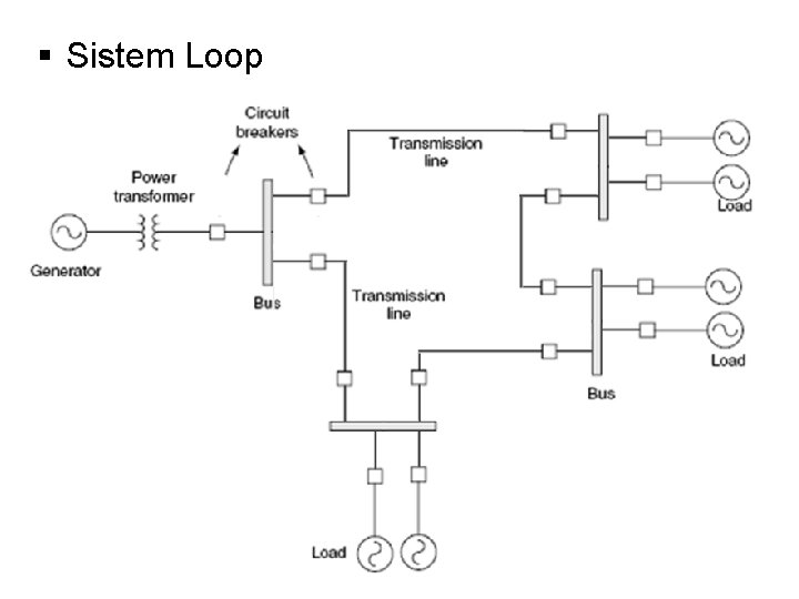§ Sistem Loop 