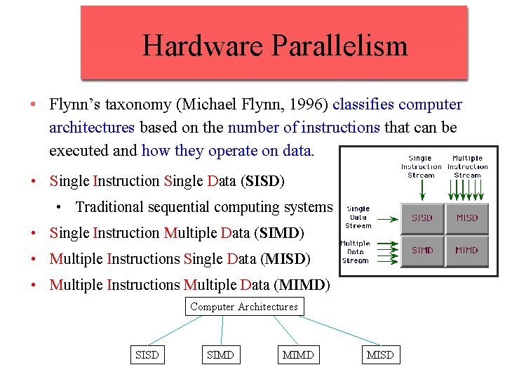 Hardware Parallelism • Flynn’s taxonomy (Michael Flynn, 1996) classifies computer architectures based on the