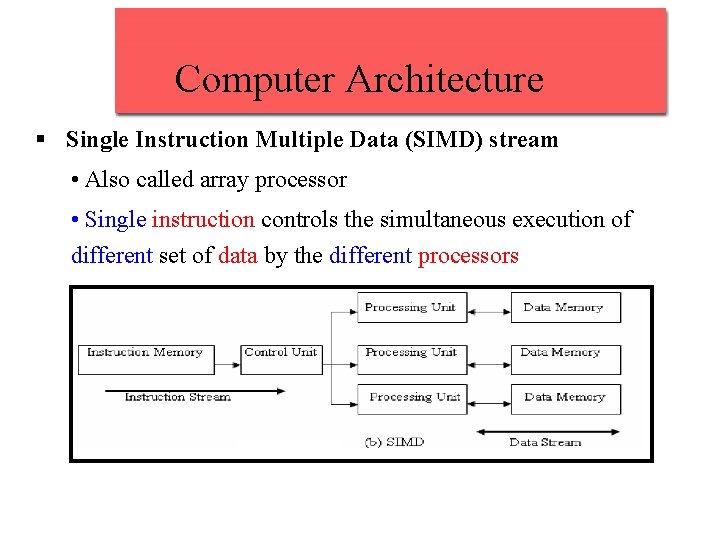 Computer Architecture § Single Instruction Multiple Data (SIMD) stream • Also called array processor