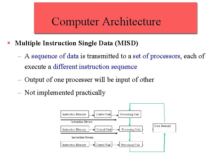 Computer Architecture § Multiple Instruction Single Data (MISD) – A sequence of data is