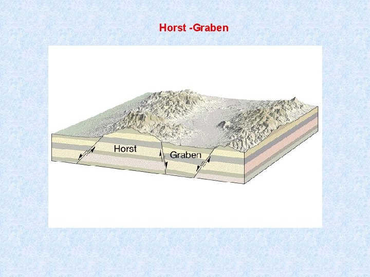 Horst -Graben 