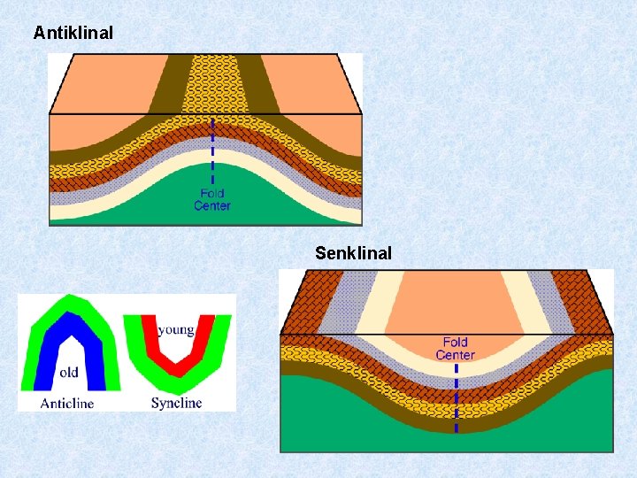 Antiklinal Senklinal 