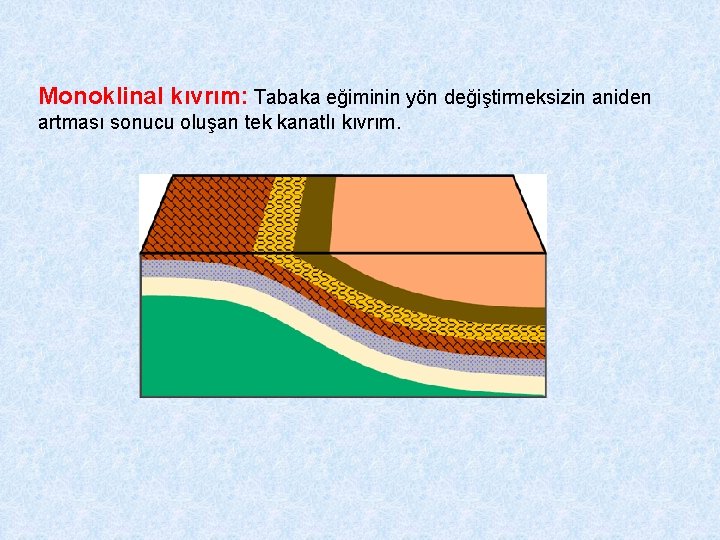 Monoklinal kıvrım: Tabaka eğiminin yön değiştirmeksizin aniden artması sonucu oluşan tek kanatlı kıvrım. 