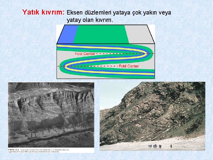 Yatık kıvrım: Eksen düzlemleri yataya çok yakın veya yatay olan kıvrım. 