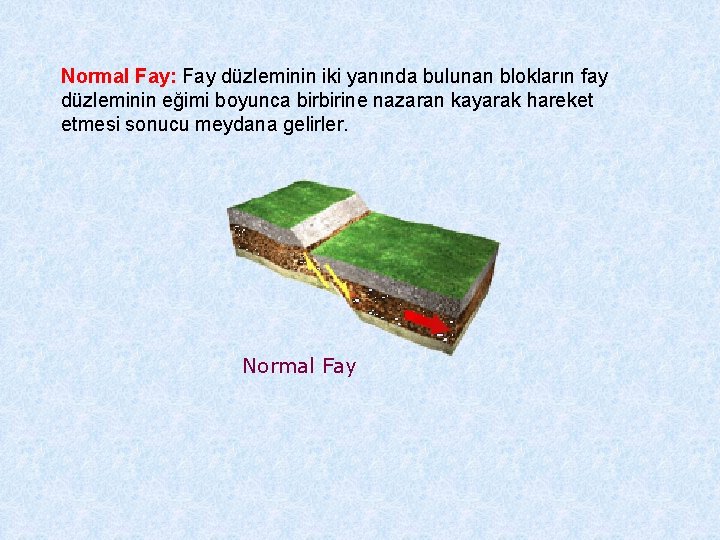 Normal Fay: Fay düzleminin iki yanında bulunan blokların fay düzleminin eğimi boyunca birbirine nazaran