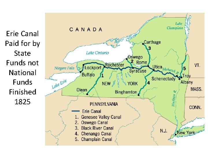 Erie Canal Paid for by State Funds not National Funds Finished 1825 