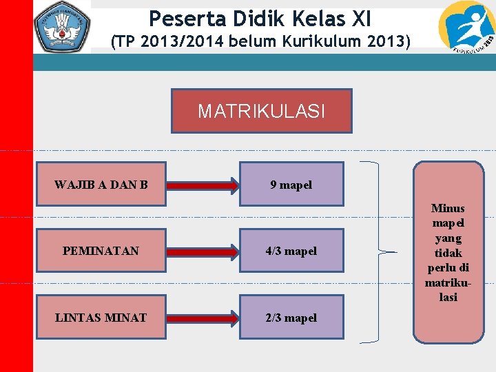 Peserta Didik Kelas XI (TP 2013/2014 belum Kurikulum 2013) MATRIKULASI WAJIB A DAN B