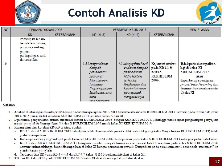 Contoh Analisis KD 17 