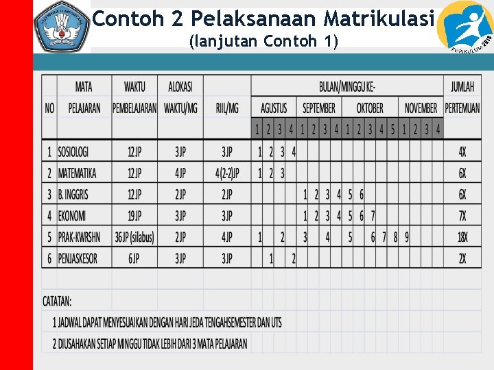 Contoh 2 Pelaksanaan Matrikulasi (lanjutan Contoh 1) 