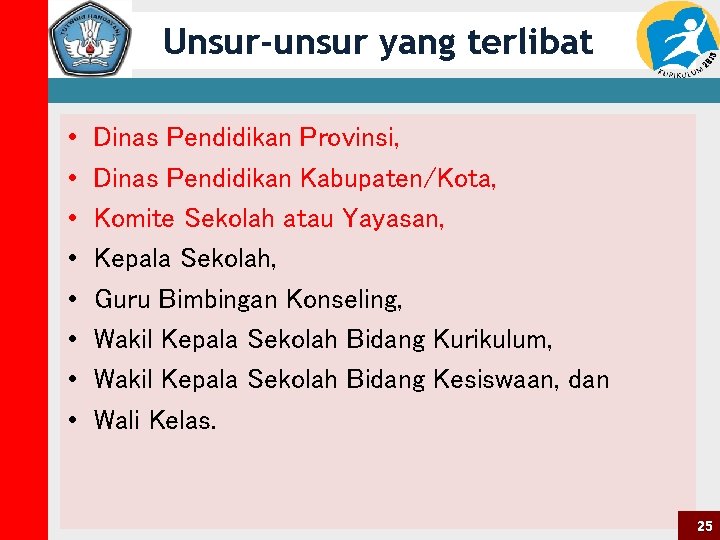 Unsur-unsur yang terlibat • • Dinas Pendidikan Provinsi, Dinas Pendidikan Kabupaten/Kota, Komite Sekolah atau
