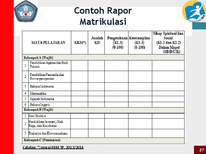 Contoh Rapor Matrikulasi Catatan: *)sesuai KKM TP. 2013/2014 27 