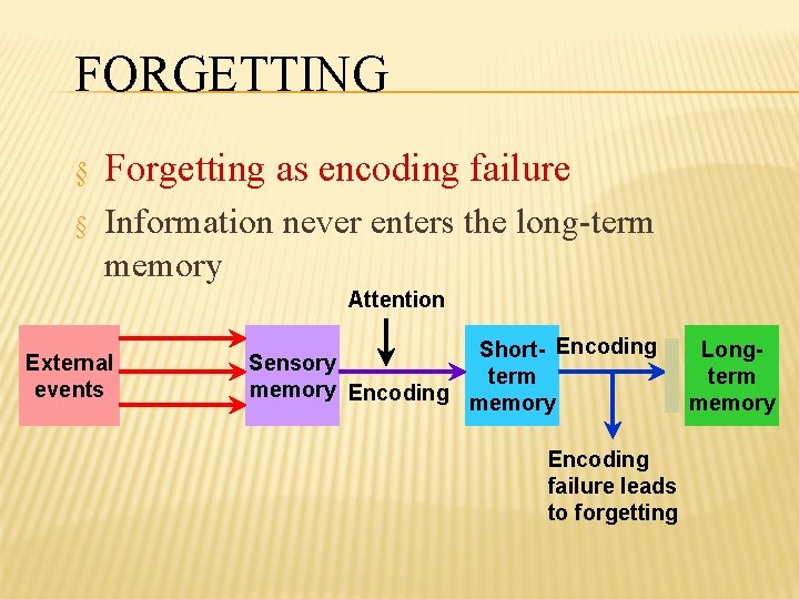 FORGETTING § Forgetting as encoding failure § Information never enters the long-term memory Attention