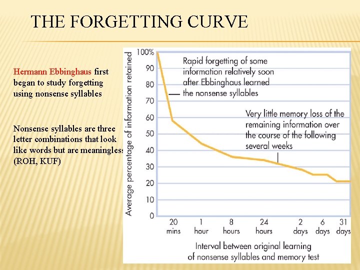 THE FORGETTING CURVE Hermann Ebbinghaus first began to study forgetting using nonsense syllables Nonsense