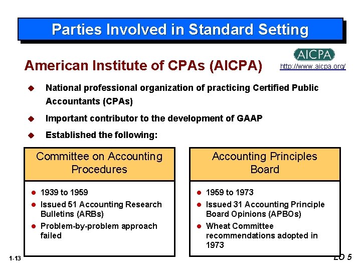 Parties Involved in Standard Setting American Institute of CPAs (AICPA) http: //www. aicpa. org/