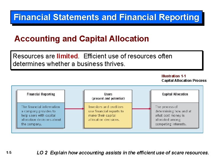 Financial Statements and Financial Reporting Accounting and Capital Allocation Resources are limited. Efficient use