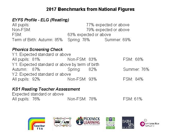 2017 Benchmarks from National Figures EYFS Profile - ELG (Reading) All pupils: 77% expected