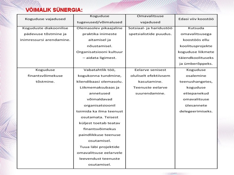 VÕIMALIK SÜNERGIA: 