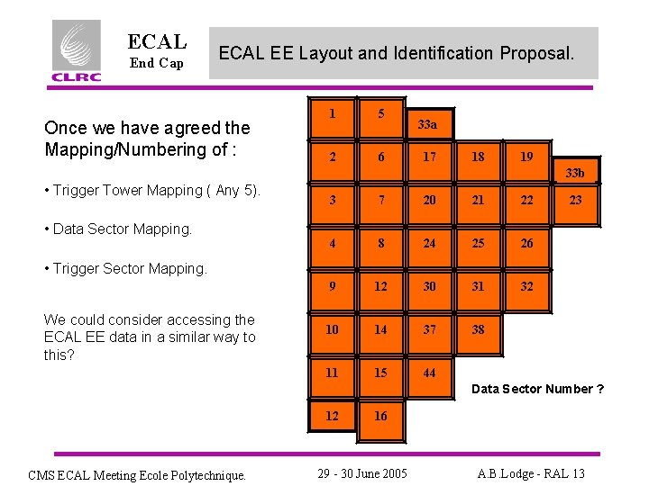 ECAL End Cap ECAL EE Layout and Identification Proposal. Once we have agreed the
