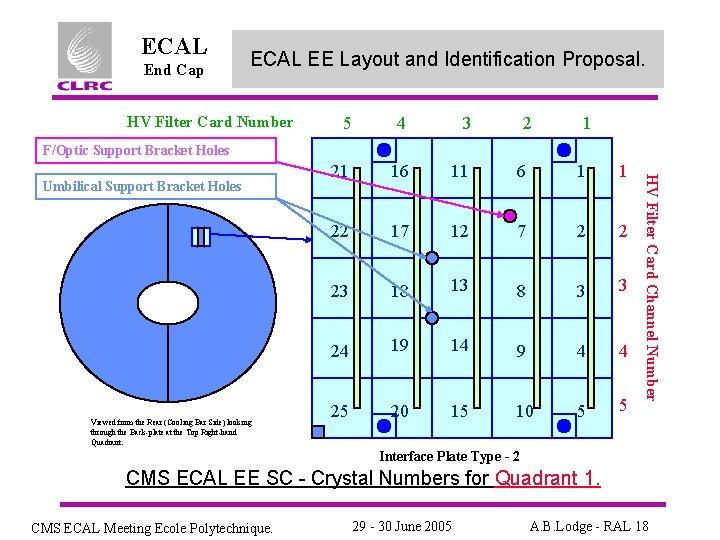 ECAL End Cap ECAL EE Layout and Identification Proposal. HV Filter Card Number 5
