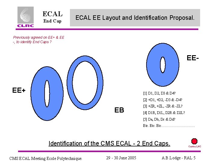 ECAL End Cap ECAL EE Layout and Identification Proposal. Previously agreed on EE+ &