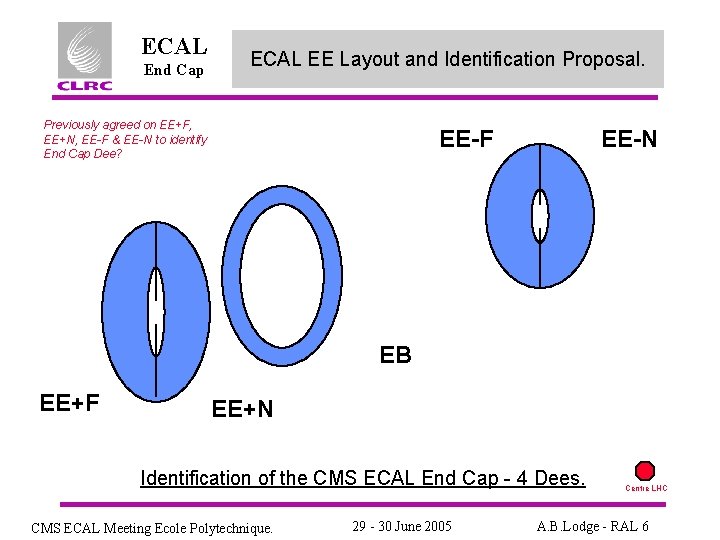 ECAL End Cap ECAL EE Layout and Identification Proposal. Previously agreed on EE+F, EE+N,