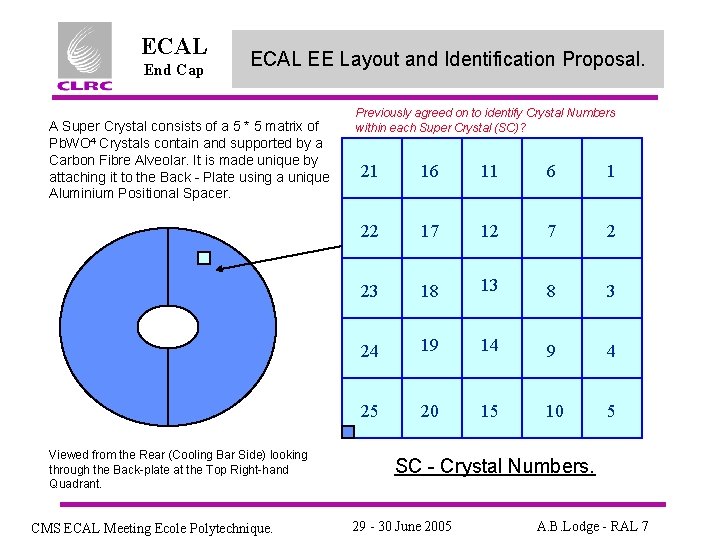 ECAL End Cap ECAL EE Layout and Identification Proposal. A Super Crystal consists of