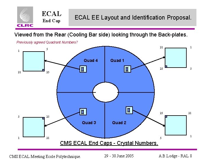 ECAL End Cap ECAL EE Layout and Identification Proposal. Viewed from the Rear (Cooling