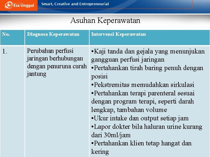 Asuhan Keperawatan No. Diagnosa Keperawatan Intervensi Keperawatan 1. Perubahan perfusi jaringan berhubungan dengan penuruna