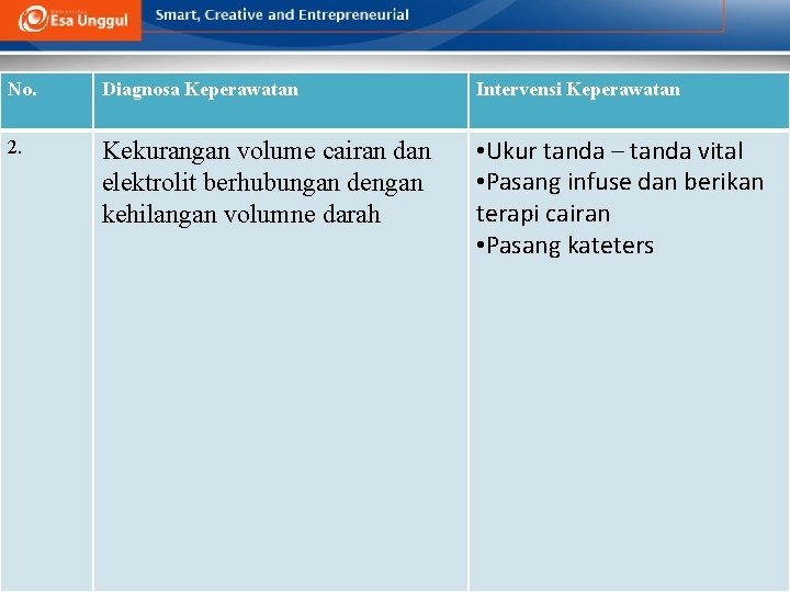 No. Diagnosa Keperawatan Intervensi Keperawatan 2. Kekurangan volume cairan dan elektrolit berhubungan dengan kehilangan