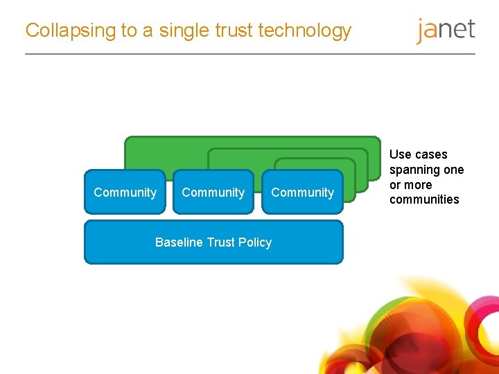 Collapsing to a single trust technology Community Baseline Trust Policy Use cases spanning one