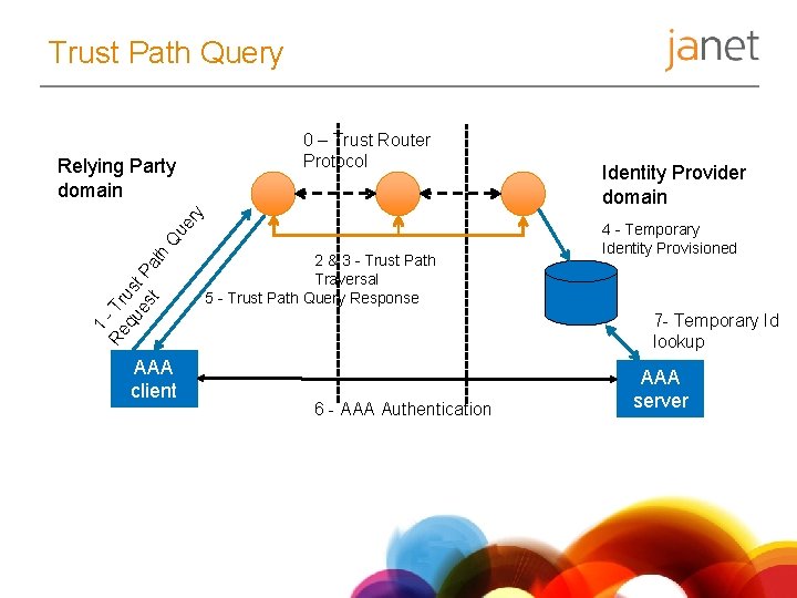 Trust Path Query 0 – Trust Router Protocol 1 Re - Tr qu us