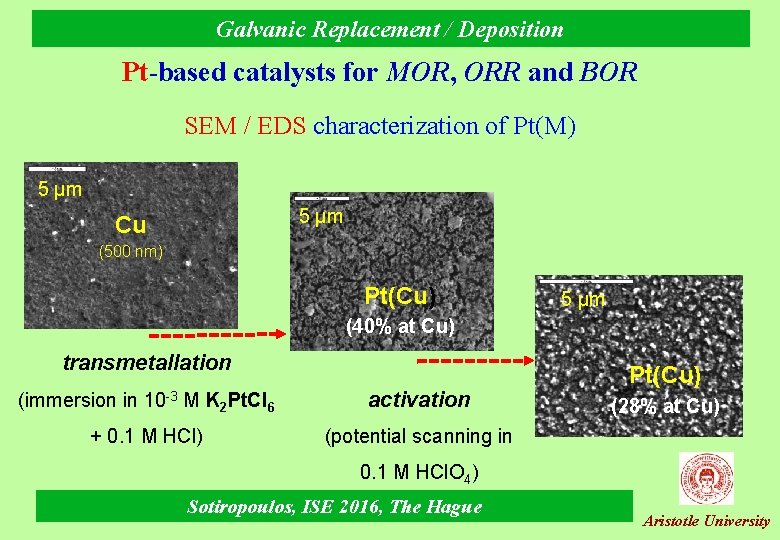 Galvanic Replacement / Deposition Pt-based catalysts for MOR, ORR and BOR SEM / EDS
