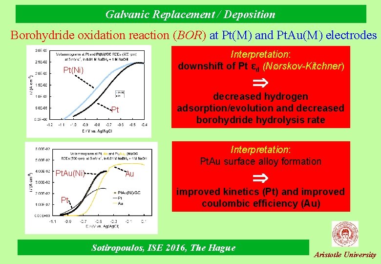 Galvanic Replacement / Deposition Borohydride oxidation reaction (BOR) at Pt(M) and Pt. Au(M) electrodes