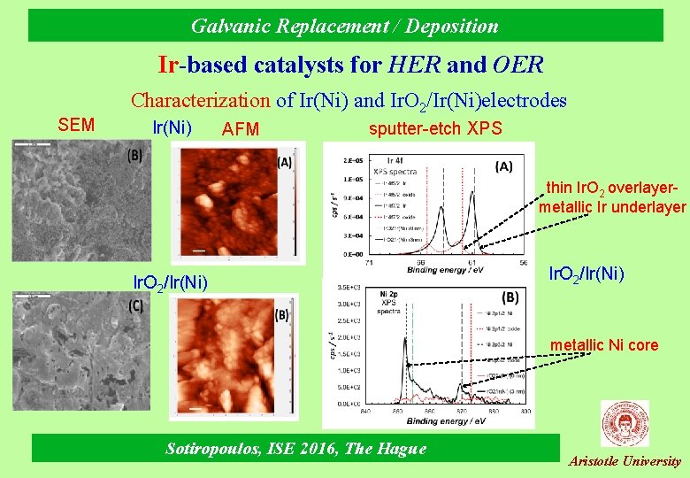 Galvanic Replacement / Deposition Ir-based catalysts for HER and OER SEM Characterization of Ir(Ni)