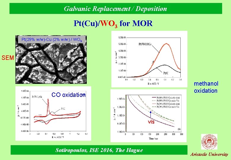 Galvanic Replacement / Deposition Pt(Cu)/WO 3 for MOR Pt(29% w/w)-Cu (2% w/w) / WO