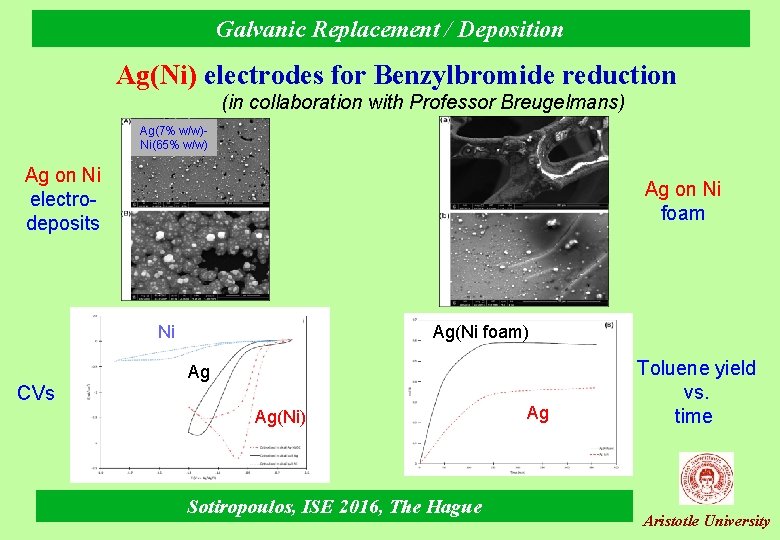 Galvanic Replacement / Deposition Ag(Ni) electrodes for Benzylbromide reduction (in collaboration with Professor Breugelmans)
