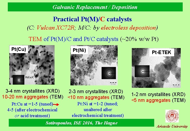 Galvanic Replacement / Deposition Practical Pt(M)/C catalysts (C: Vulcan XC 72 R; M/C: by