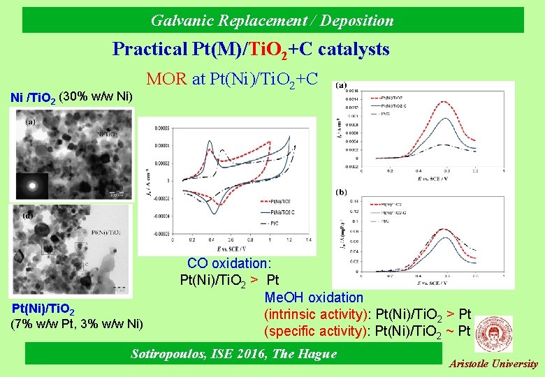 Galvanic Replacement / Deposition Practical Pt(M)/Ti. O 2+C catalysts Ni /Ti. O 2 (30%