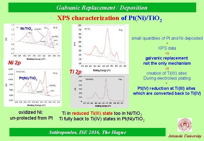 Galvanic Replacement / Deposition XPS characterization of Pt(Ni)/Ti. O 2 Ni 2 p Ti