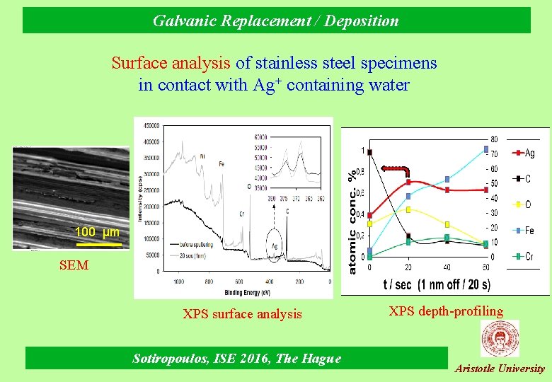 Galvanic Replacement / Deposition Surface analysis of stainless steel specimens in contact with Ag+