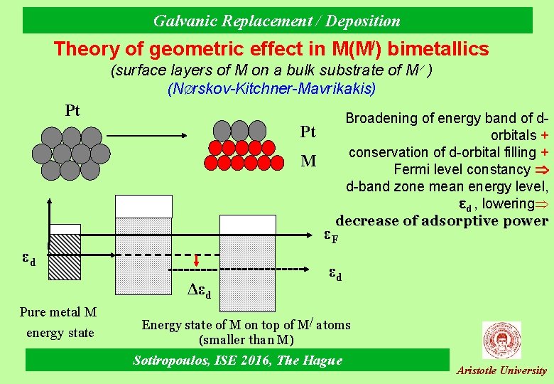 Galvanic Replacement / Deposition Theory of geometric effect in Μ(Μ/) bimetallics (surface layers of