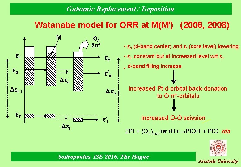 Galvanic Replacement / Deposition Watanabe model for ORR at M(M/) (2006, 2008) M Ο