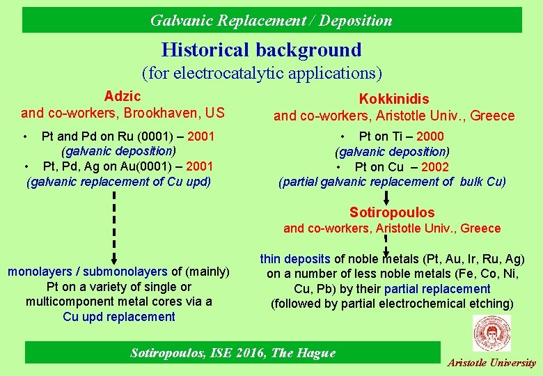 Galvanic Replacement / Deposition Historical background (for electrocatalytic applications) Adzic and co-workers, Brookhaven, US